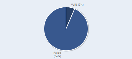 XHTML validation results