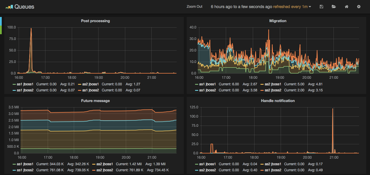 Toshl Grafana in action