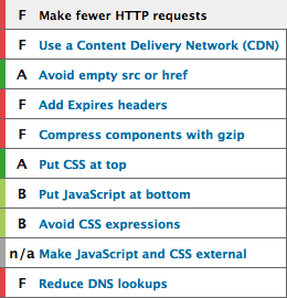 YSlow F marks